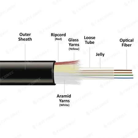 Câble à fibres optiques extérieur avec ripcord 4-24 cœurs SM G657A - Câble de fibre extérieure G657A2 4-24 cœurs Monomode